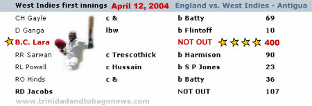 brian lara 400 brian lara 400