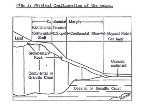 Chart showing physical configuration of the seabed